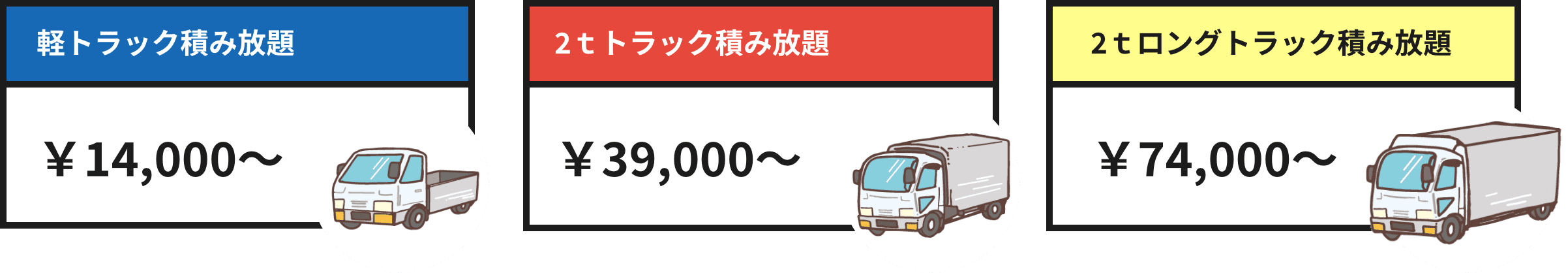 積み放題プラン